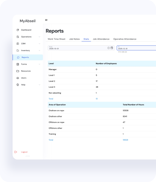 Reporting & Visibility