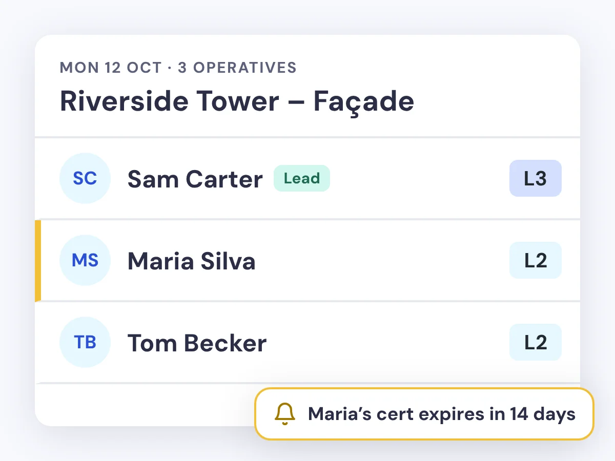 Un trabajo en Riverside Tower con tres operarios, cada uno con su nivel de acceso por cuerda, y un aviso de que el certificado de uno de ellos vence en 14 días.