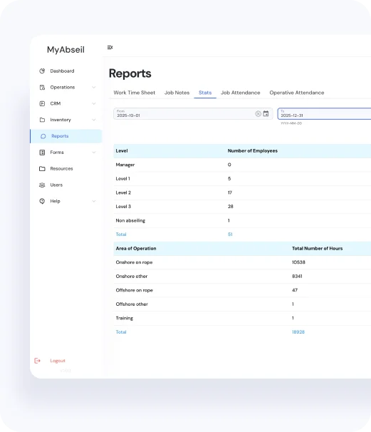 Reporting & Visibility